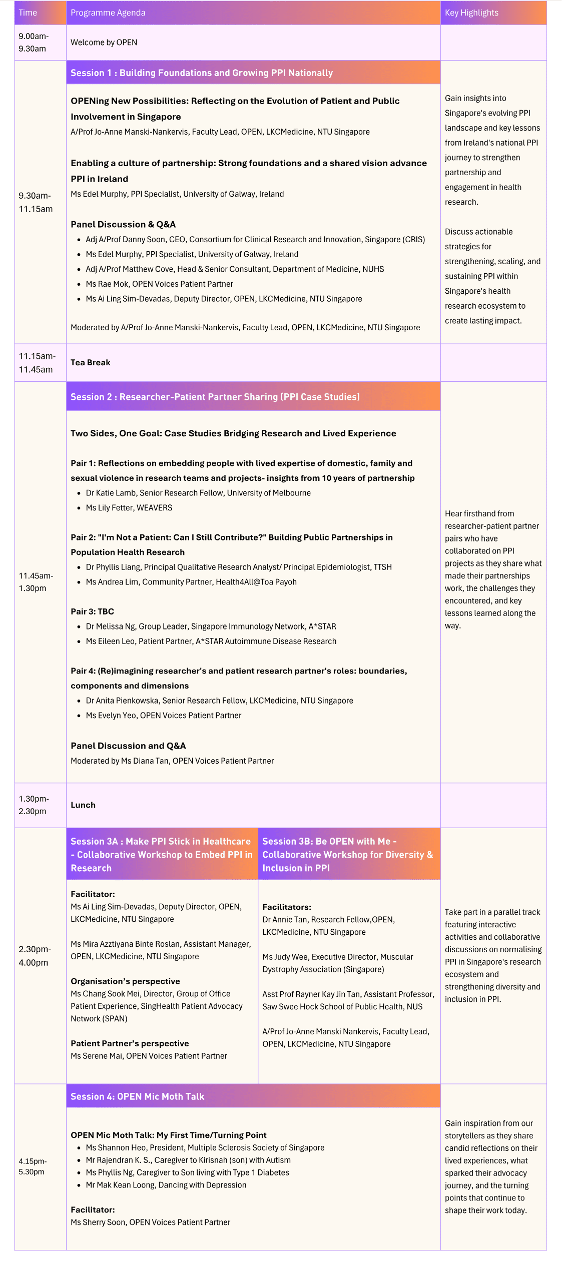 Patient Voices Symposium Agenda