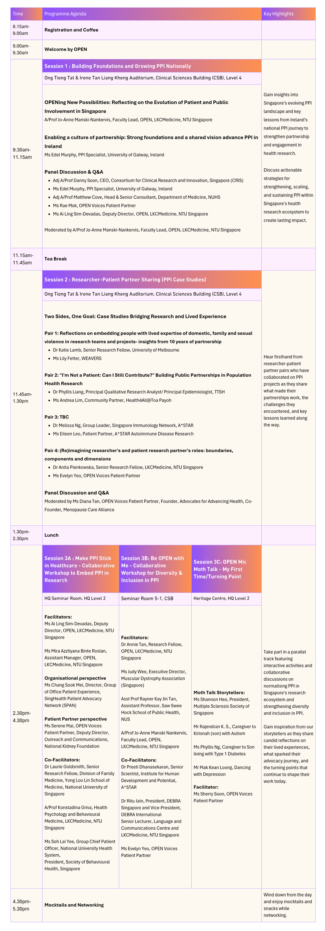Patient Voices Symposium Agenda